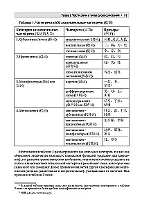 Kinų kalba. Išsami gramatika