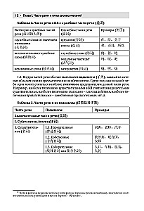 Kinų kalba. Išsami gramatika