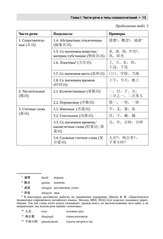 Kinų kalba. Išsami gramatika