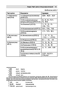 Kinų kalba. Išsami gramatika