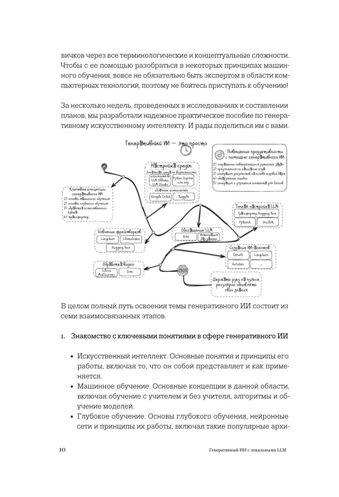 Генеративный ИИ с обучением больших языковых моделей (LLM) для джунов