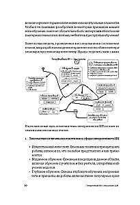 Генеративный ИИ с обучением больших языковых моделей (LLM) для джунов