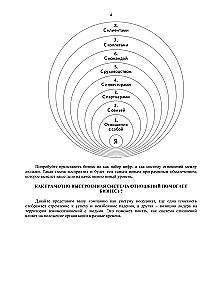 Bizness kā attiecību sistēma. Kā augt karjerā, biznesā un dzīvē, ieguldot cilvēkos un sevī
