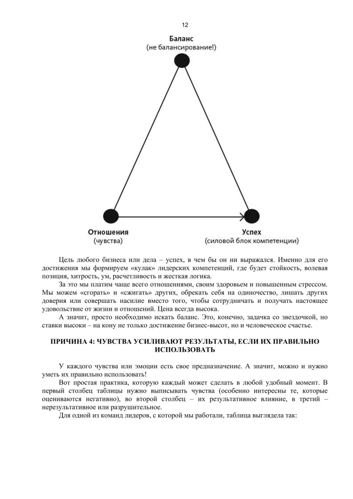 Bizness kā attiecību sistēma. Kā augt karjerā, biznesā un dzīvē, ieguldot cilvēkos un sevī