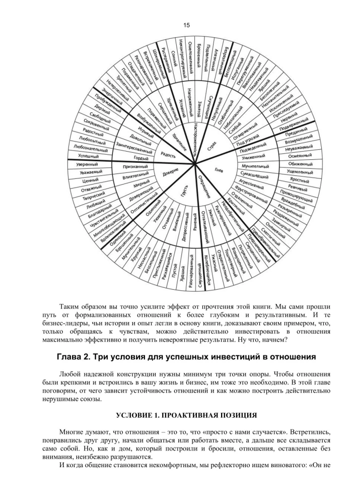Bizness kā attiecību sistēma. Kā augt karjerā, biznesā un dzīvē, ieguldot cilvēkos un sevī