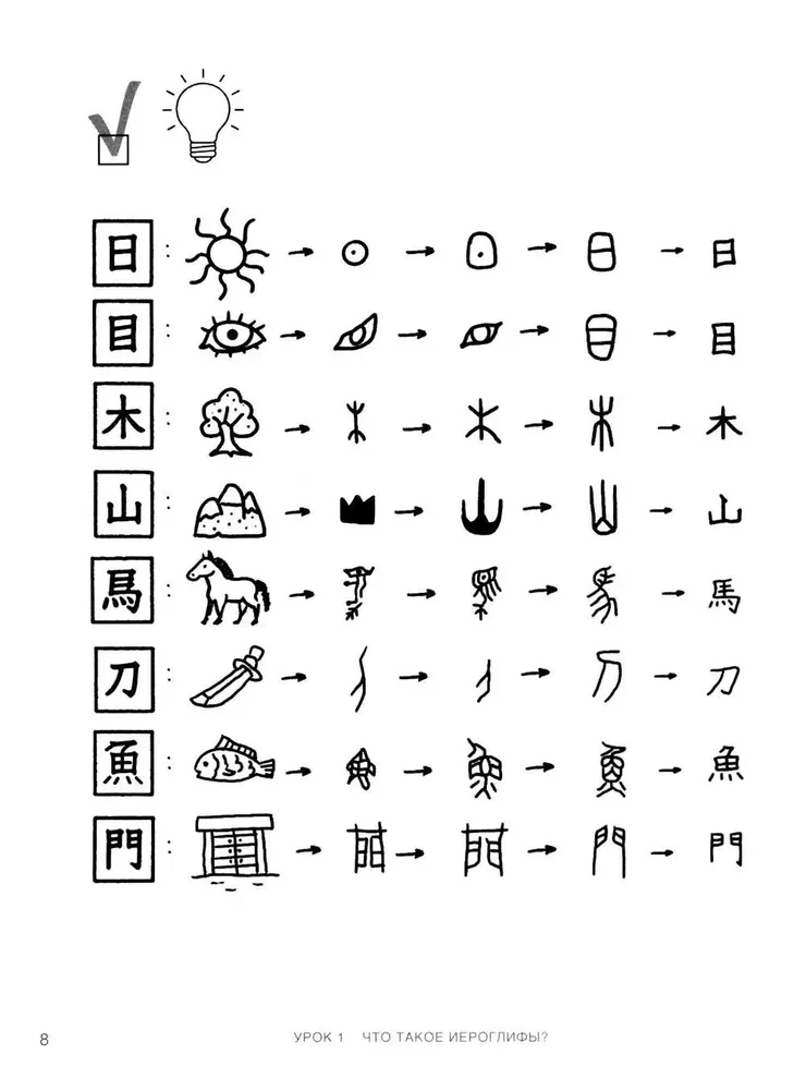 Самоучитель китайского языка. Учим легко, говорим уверенно!