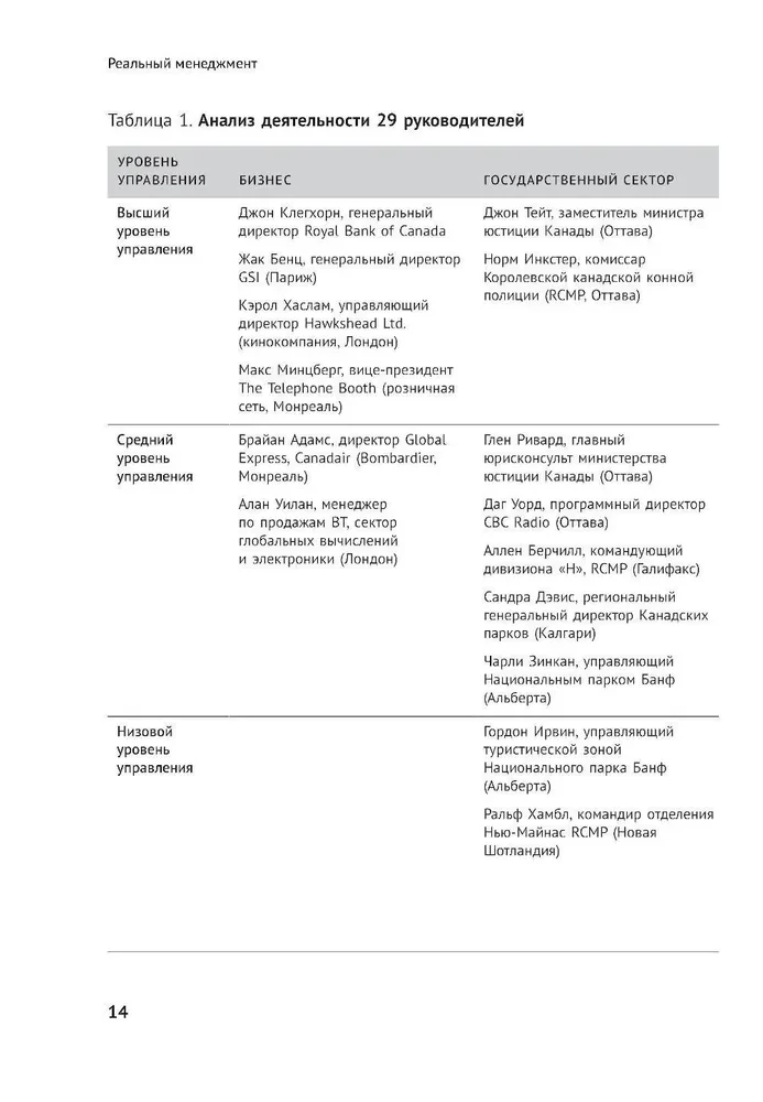 Real Management. Common Sense Instead of Managerial Myths