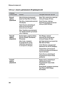 Real Management. Common Sense Instead of Managerial Myths