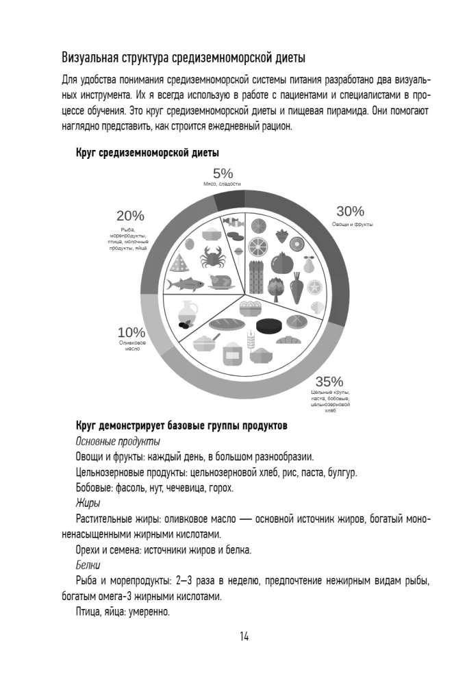 PP-Menü zur Gewichtsreduktion. Fertiger Ernährungsplan für 28 Tage mit Schritt-für-Schritt-Rezepten und Empfehlungen eines Ernährungsberaters