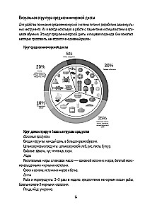 PP-Menü zur Gewichtsreduktion. Fertiger Ernährungsplan für 28 Tage mit Schritt-für-Schritt-Rezepten und Empfehlungen eines Ernährungsberaters