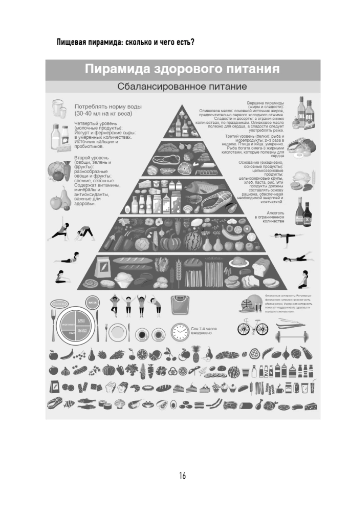 PP-Menü zur Gewichtsreduktion. Fertiger Ernährungsplan für 28 Tage mit Schritt-für-Schritt-Rezepten und Empfehlungen eines Ernährungsberaters