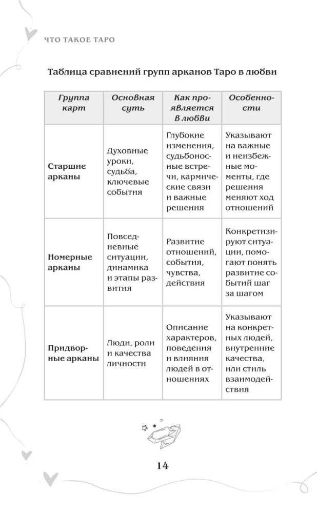 Tarot und Liebe. Wie man mit Karten über Gefühle, Liebe und Beziehungen spricht