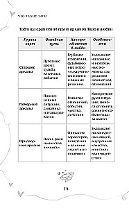 Tarot und Liebe. Wie man mit Karten über Gefühle, Liebe und Beziehungen spricht