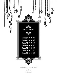 Küünalde õpikoda. Köide 13