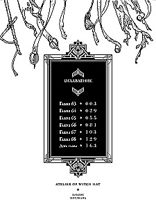Nõiavarte ateljeed. Köide 12
