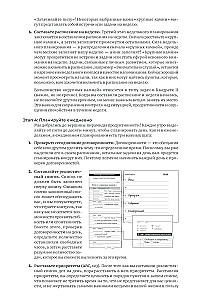 Daily Planner. Stephen Covey's Method