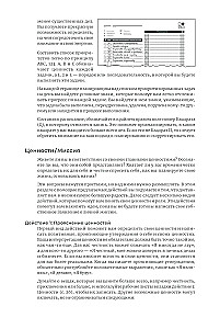 Daily Planner. Stephen Covey's Method