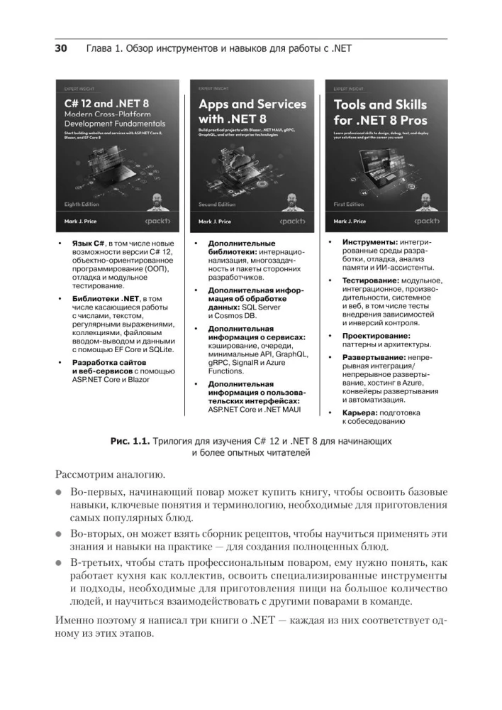 .NET 8: Werkzeuge und Fähigkeiten. Beste Praktiken und Entwurfsmuster, Debugging und Testing