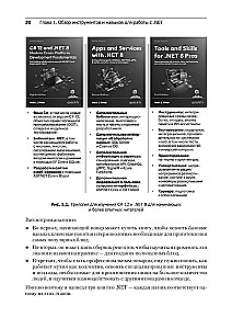 .NET 8: Werkzeuge und Fähigkeiten. Beste Praktiken und Entwurfsmuster, Debugging und Testing