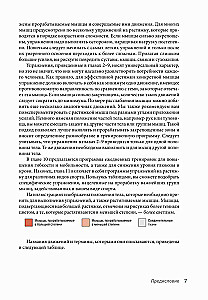 Anatoomia venitusharjutustest