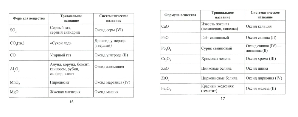 Chemijos formulės