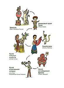 The Big Book of Museums