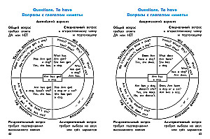 Правила по английскому языку