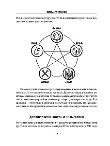 5 archetypów. Drzewo. Ogień. Ziemia. Metal. Woda. Jak określić swoją prawdziwą naturę, aby zmienić życie i relacje