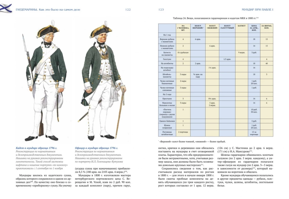 Cadets. How It Really Was