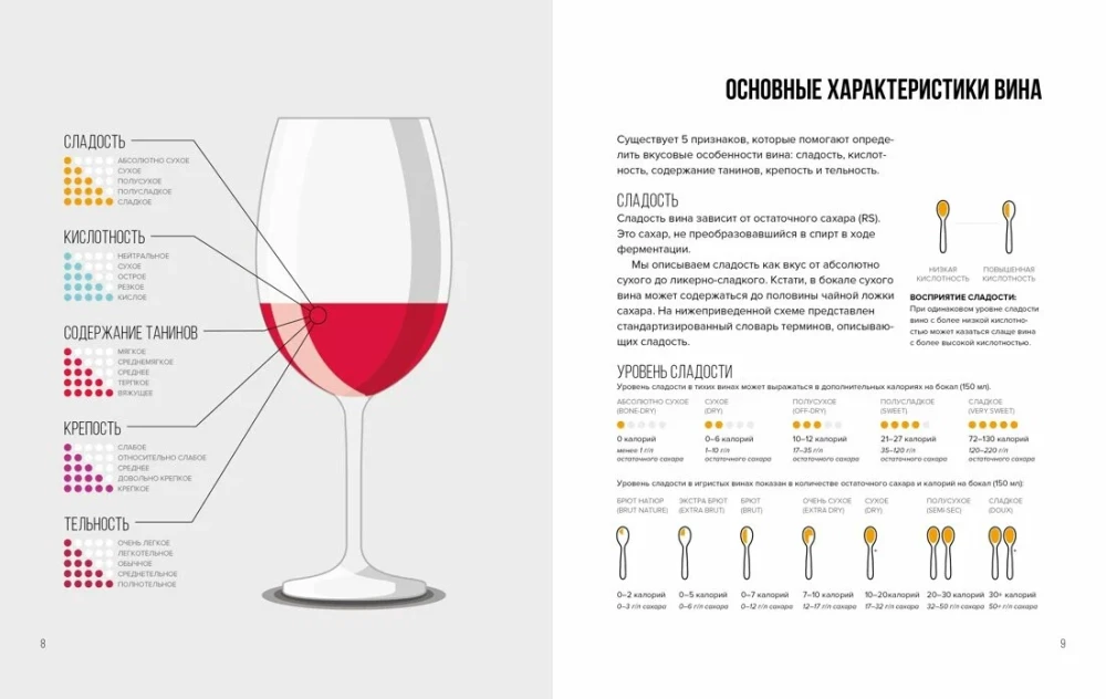 Peen kollektsioon. Giidid viski, õlle ja veini maailmas. Komplekt kolmest raamatust karbis