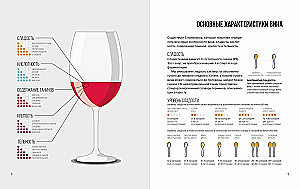 Peen kollektsioon. Giidid viski, õlle ja veini maailmas. Komplekt kolmest raamatust karbis