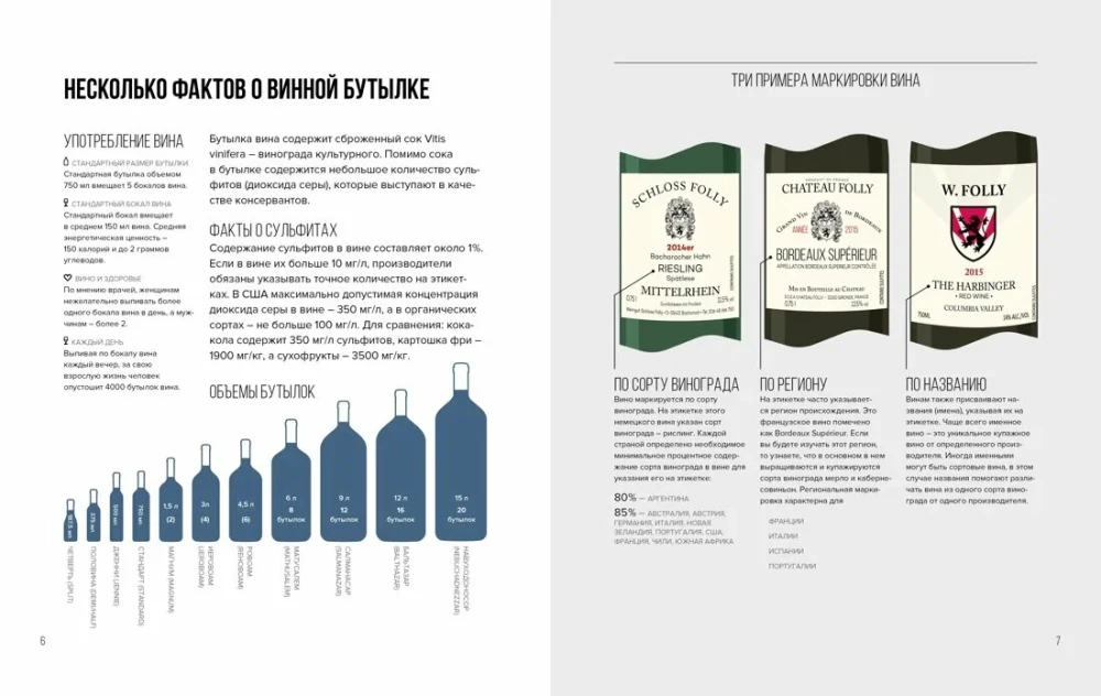 Peen kollektsioon. Giidid viski, õlle ja veini maailmas. Komplekt kolmest raamatust karbis