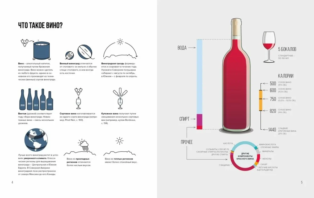 Peen kollektsioon. Giidid viski, õlle ja veini maailmas. Komplekt kolmest raamatust karbis