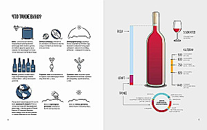 Peen kollektsioon. Giidid viski, õlle ja veini maailmas. Komplekt kolmest raamatust karbis
