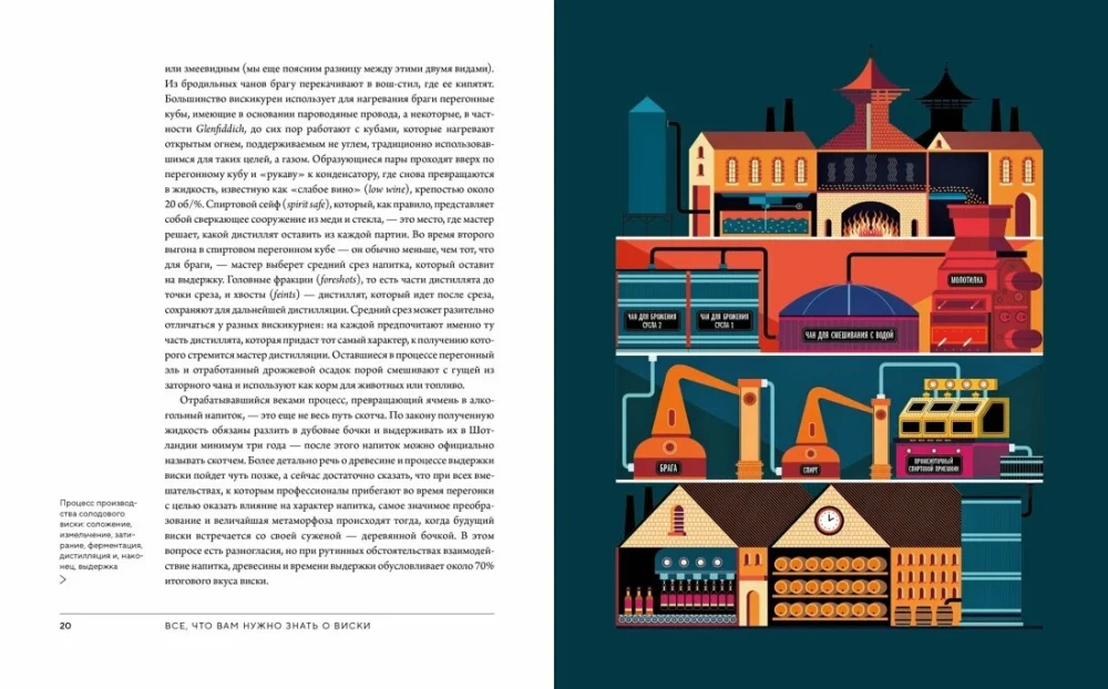 Peen kollektsioon. Giidid viski, õlle ja veini maailmas. Komplekt kolmest raamatust karbis