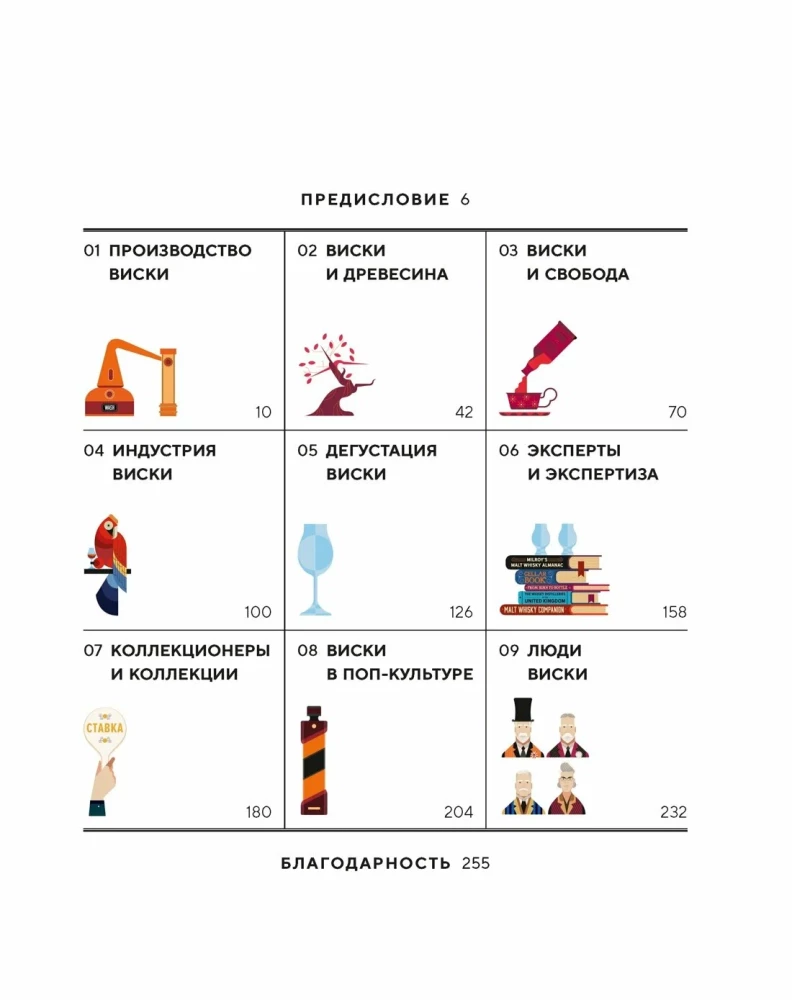 Peen kollektsioon. Giidid viski, õlle ja veini maailmas. Komplekt kolmest raamatust karbis