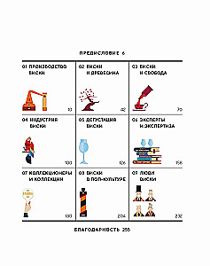 Peen kollektsioon. Giidid viski, õlle ja veini maailmas. Komplekt kolmest raamatust karbis