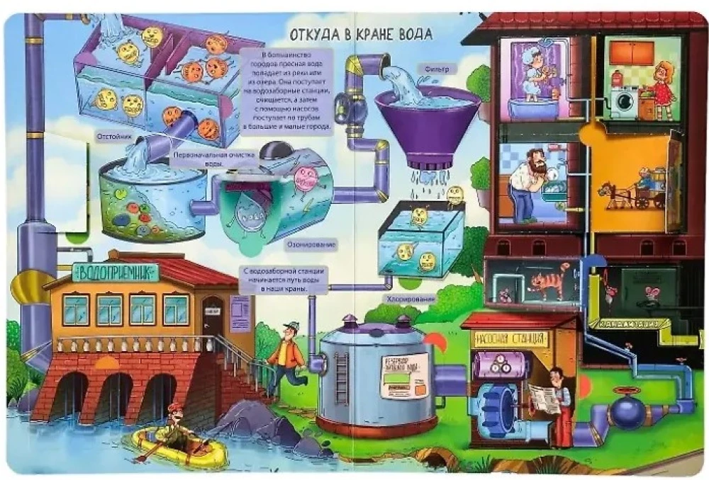 Enzyklopädie mit Fenstern. Wie alles funktioniert