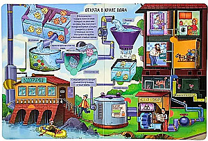 Enzyklopädie mit Fenstern. Wie alles funktioniert