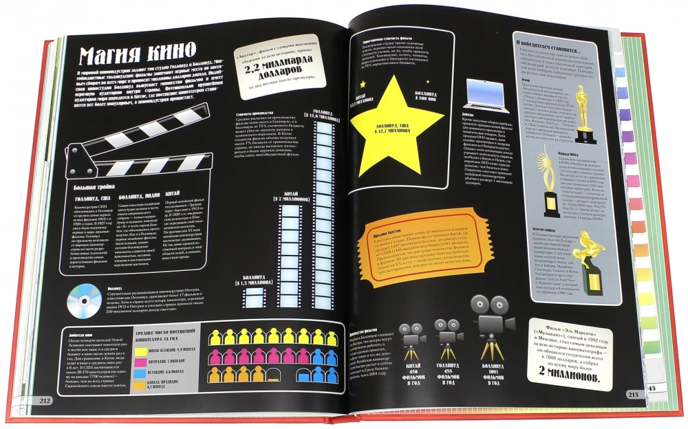 Wszystko, co musisz wiedzieć dzisiaj. Świat w faktach, liczbach i ilustracjach