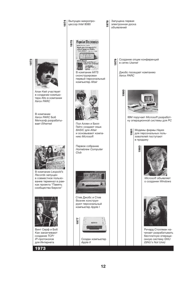 Инноваторы. Как несколько гениев, хакеров и гиков совершили цифровую революцию