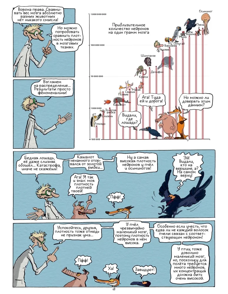 The Smartest Animal on Earth