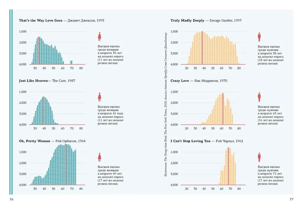 Hygge, lykke i sztuka wspomnień (zestaw 3 książek)