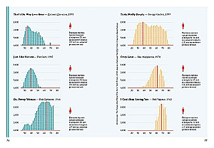 Hygge, lykke i sztuka wspomnień (zestaw 3 książek)