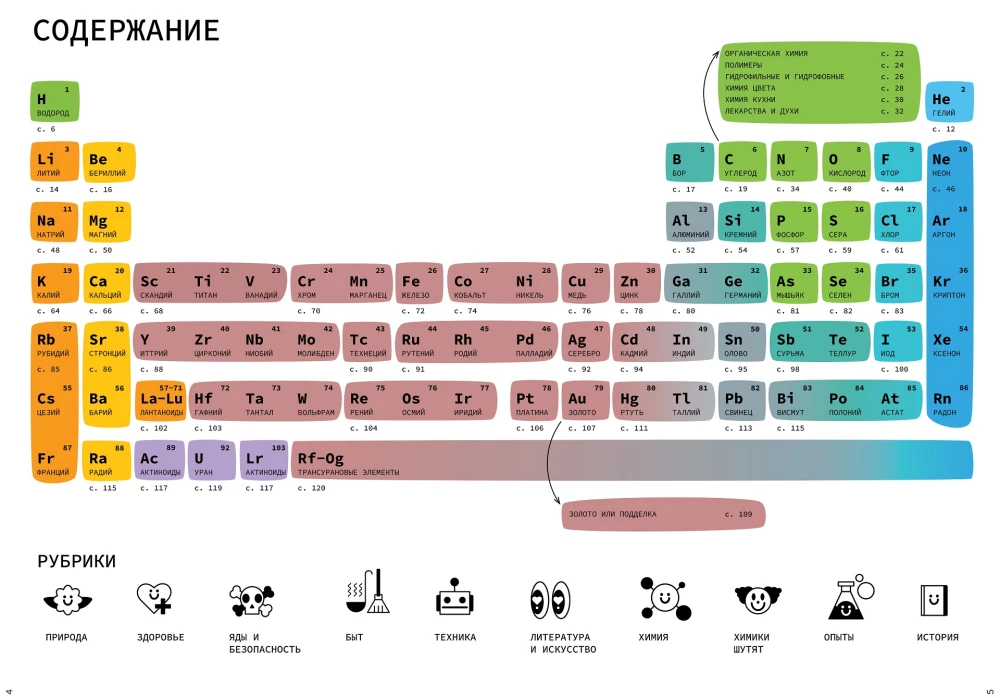 Chemistry Around Us: History, Nature, Technology, and Experiments