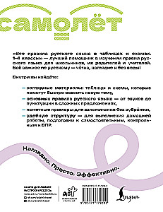 All the Rules of the Russian Language in Tables and Diagrams. Grades 1-4