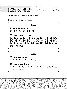 All the Rules of the Russian Language in Tables and Diagrams. Grades 1-4