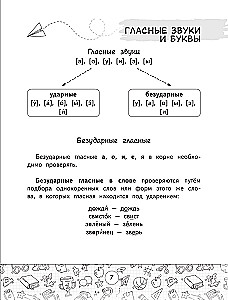 All the Rules of the Russian Language in Tables and Diagrams. Grades 1-4