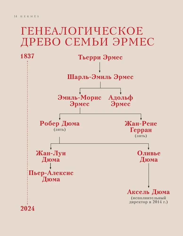 Hermes. The Legend of Fashion