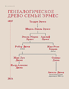 Hermes. The Legend of Fashion